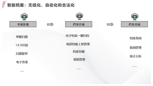 用友yonbip财务共享服务智能化升级,助力 黑灯会计工厂